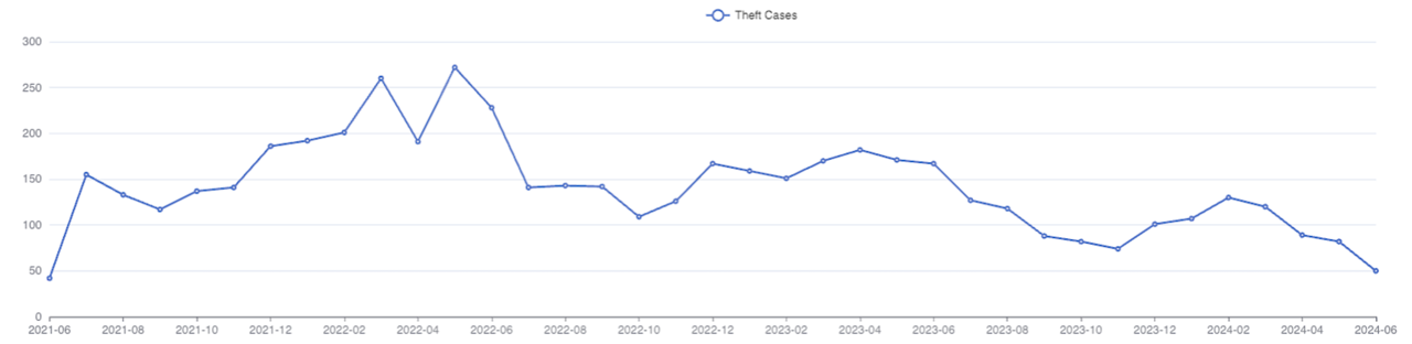 ORC incidents graph