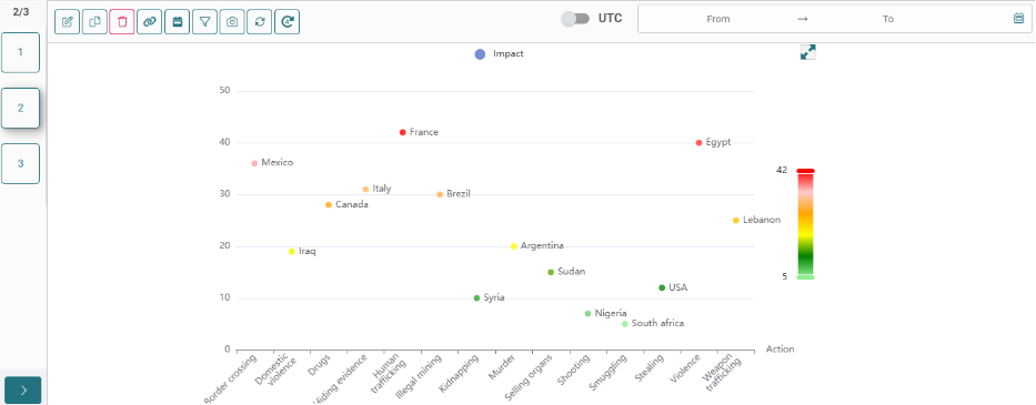 Scatter plot chart on AKTEK iO