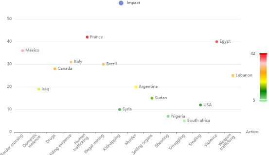 Scatter plot graph on AKTEK iO software