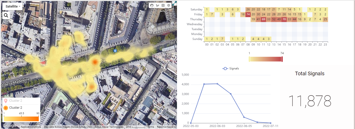 map cluster analysis