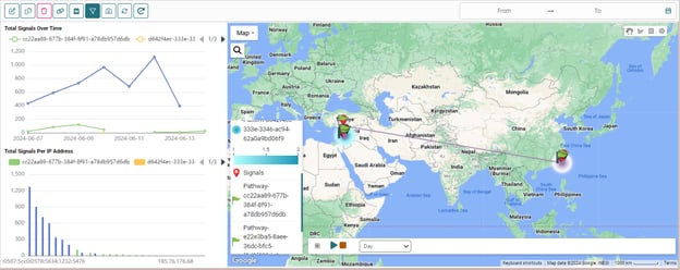 Device tracking on AKTEK iQ